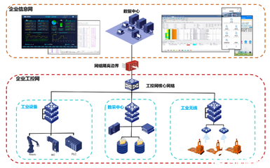 南瑞繼保獲評2022年度江蘇省工業(yè)互聯(lián)網(wǎng)標(biāo)桿工廠 互聯(lián)網(wǎng)數(shù)據(jù)服務(wù)驅(qū)動智能制造新高度