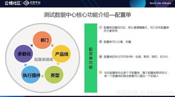 互聯(lián)網(wǎng)模式下的測試數(shù)據(jù)中心 小白也能高效構(gòu)造數(shù)據(jù)