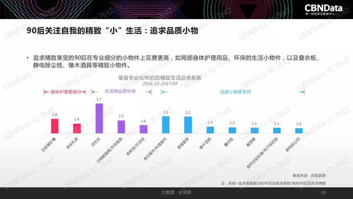2017中國(guó)互聯(lián)網(wǎng)消費(fèi)生態(tài)大數(shù)據(jù)報(bào)告 洞察變革，預(yù)見未來