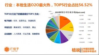 桔子空間首發(fā) 2015互聯(lián)網創(chuàng)投數據深海啟示錄